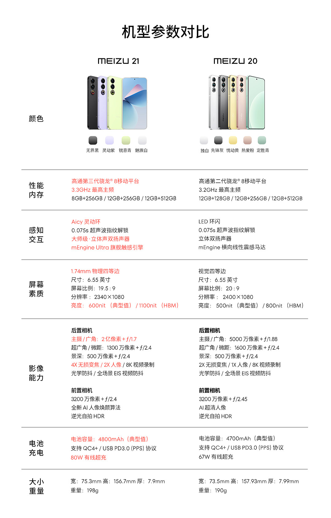 3999 元 → 3173 元：魅族 21 手机 512G 版京东百亿补贴 + 12 期免息 - 1