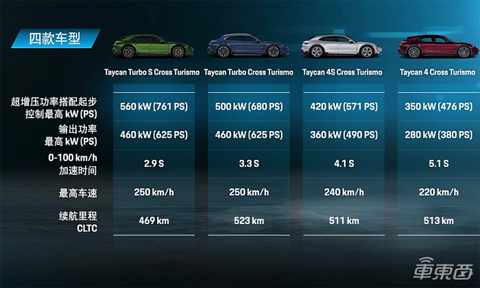 保时捷Taycan再添四款车型：96.8万起售，零百加速最快2.9秒 - 3