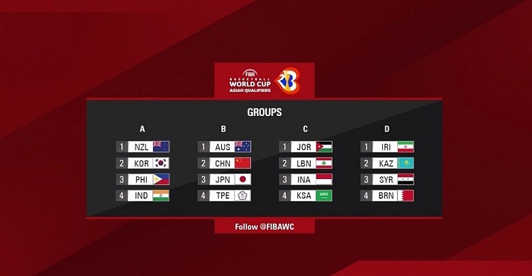 2023男篮世界杯预选赛抽签：中国与澳大利亚&日本&中国台北同组 - 1
