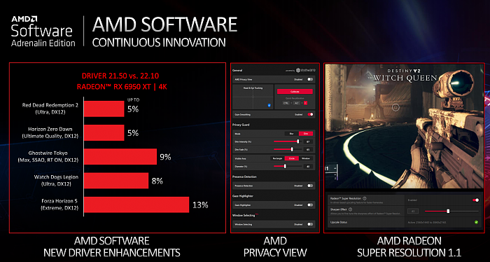 AMD RX 6950/6750/6650 XT正式发布 双频加速、最高8399元 - 5