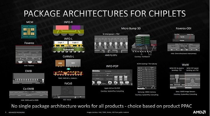 AMD Zen3 3D堆叠缓存细节：比Intel更细致、互连带宽提升15倍 - 3