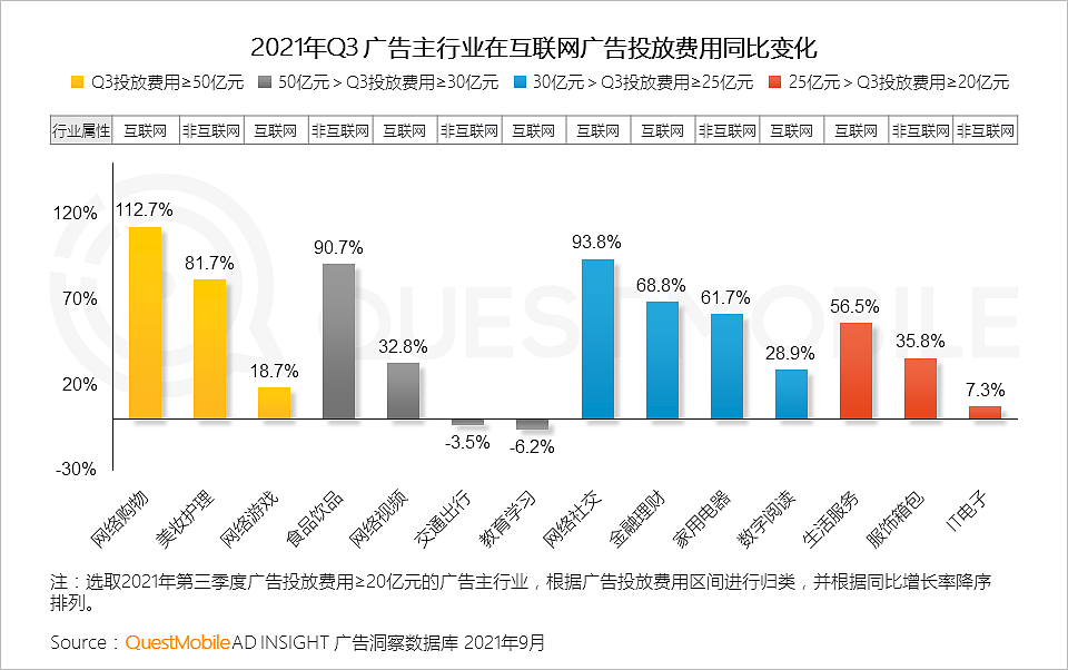 QuestMobile发布《2021中国移动互联网秋季大报告》 - 27