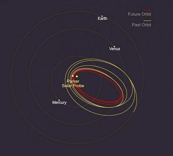 Parker-Solar-Probe-10th-Orbit.jpg
