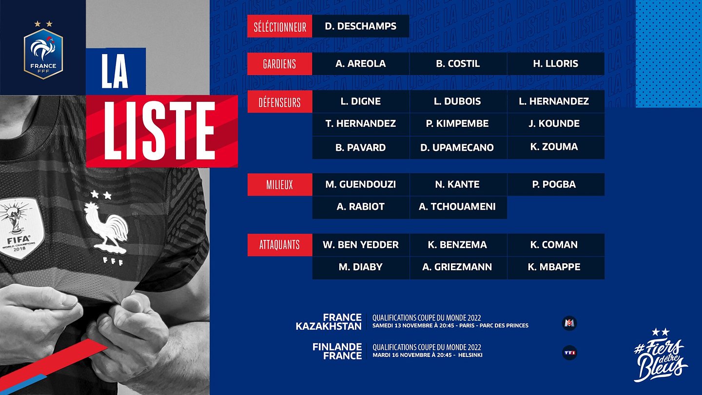 法国新一期名单：姆巴佩、本泽马领衔，科曼、博格巴、贡多齐入选 - 1
