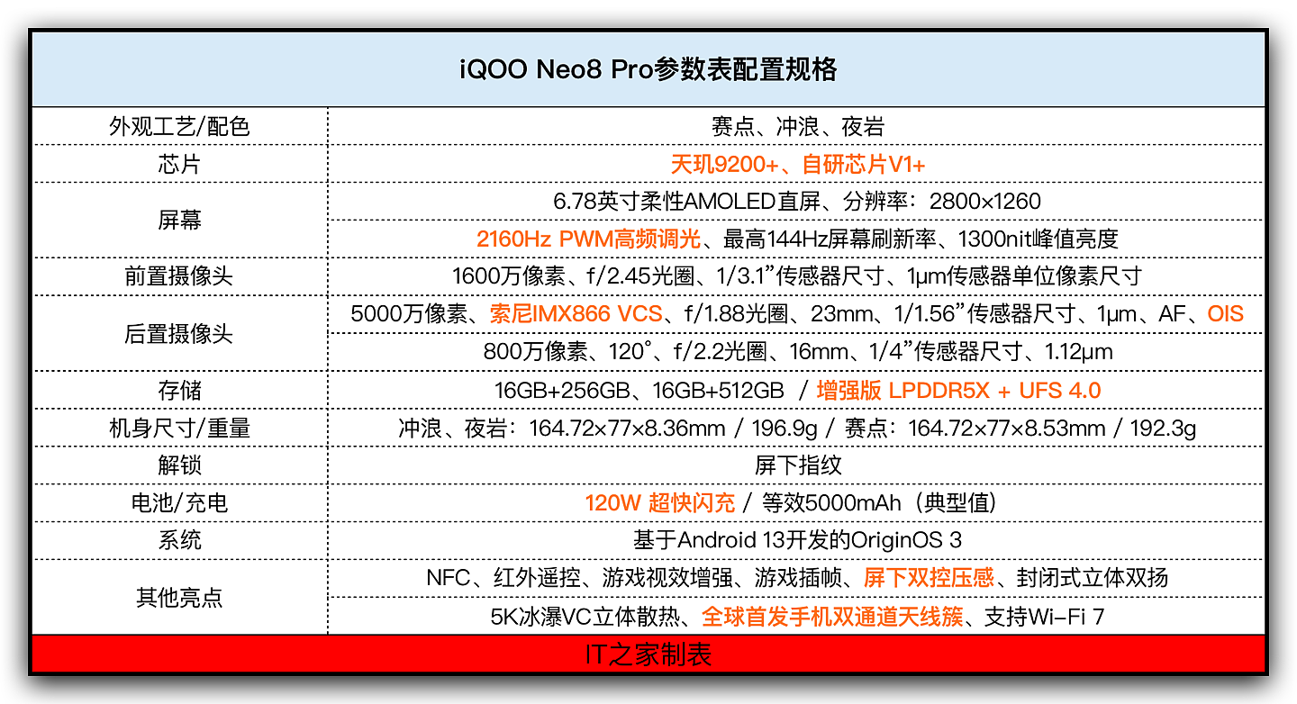 【IT之家评测室】iQOO Neo8 Pro 体验：首发天玑 9200+，跑分性能、游戏体验均第一梯队 - 2