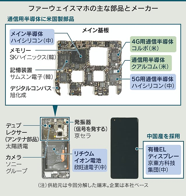日本机构拆解华为Mate 40E：中国本土器件比例较Mate 30近乎翻番 - 1