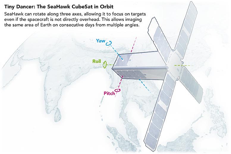 SeaHawk卫星：对前一个时代的回顾，也是对未来的一瞥 - 2