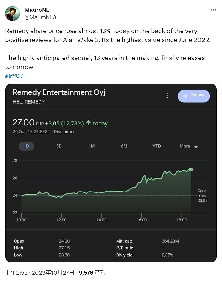 《心灵杀手2》媒体评分超高！开发商Remedy股价大涨 - 1