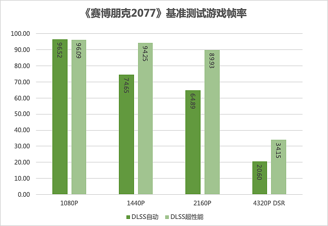 【IT之家评测室】iGame GeForce RTX 3090 Ti 水神显卡首发体验：傲视 RTX 30 显卡，暴打 TITAN RTX - 32