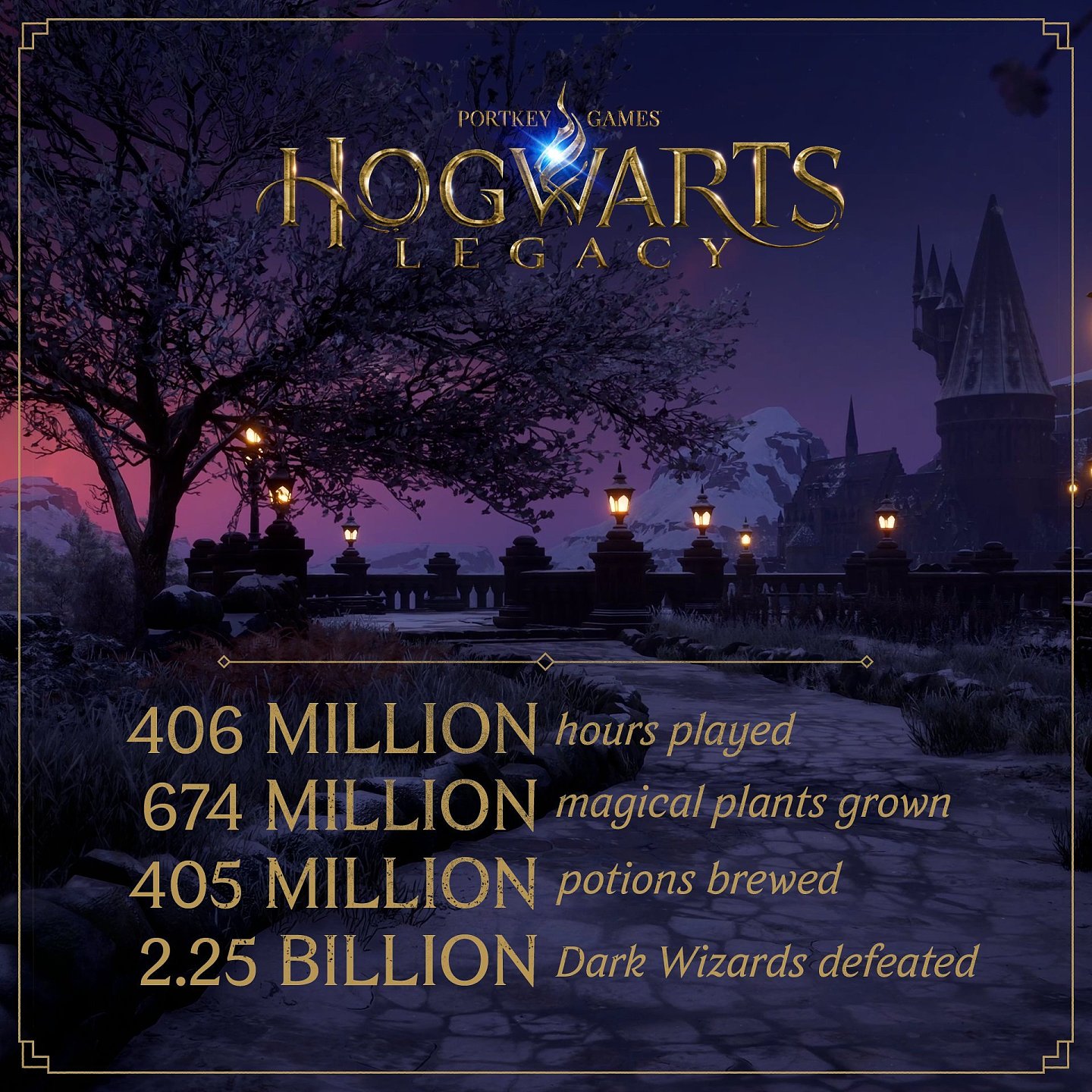《霍格沃兹之遗》官方数据：所有玩家累计游玩时长达4.06亿小时 - 1