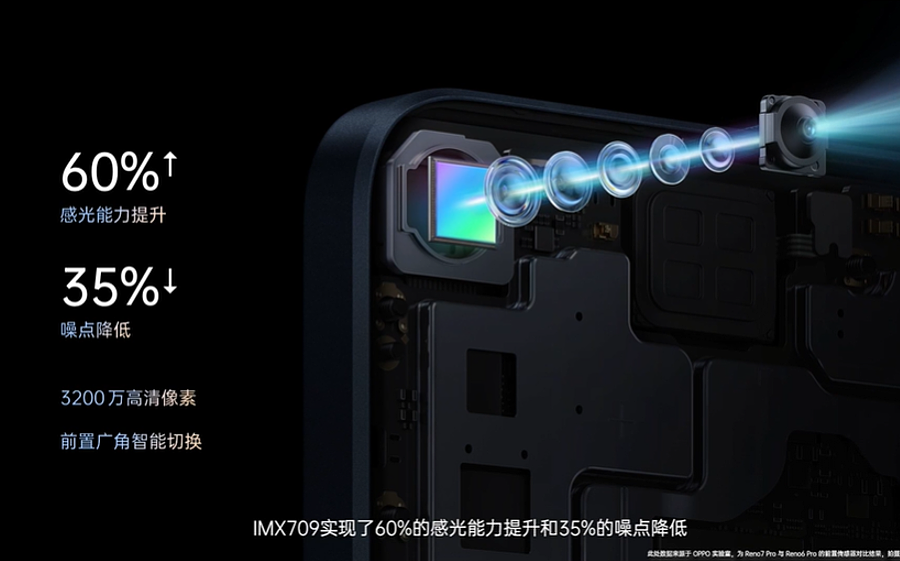 全球首款 22nm 制程：OPPO 联合索尼推出 IMX709 RGBW 传感器 - 4