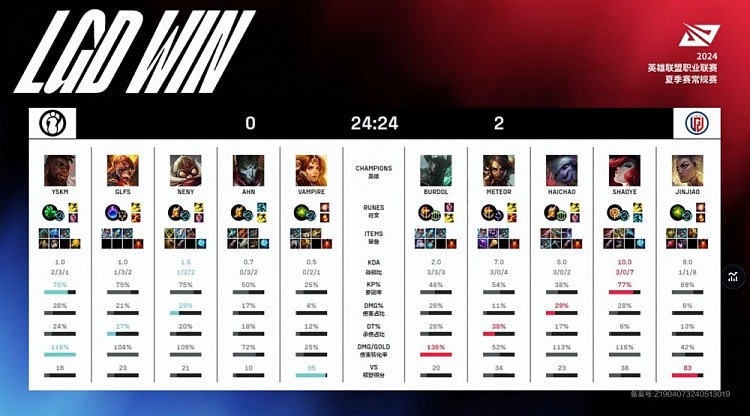 ?iG要光速下班？Jinjiao芮尔带队冲锋 LGD再下一城先拿赛点 - 5