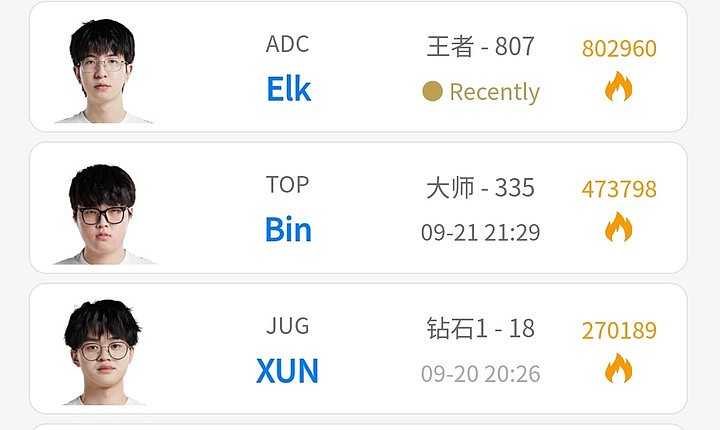 亚运会英雄联盟项目中国队选手段位：人均大师 Elk王者807分 - 1