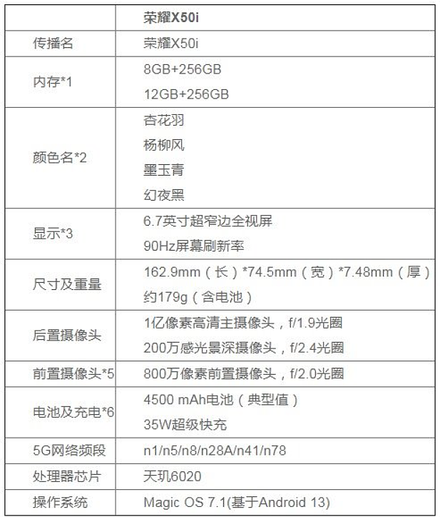 荣耀 X50i 手机开售：90Hz 屏幕 + 4500mAh 电池，售 1399 元起 - 3
