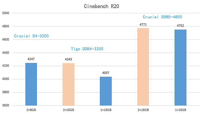 12-3 Cinebench R20 Summary.png