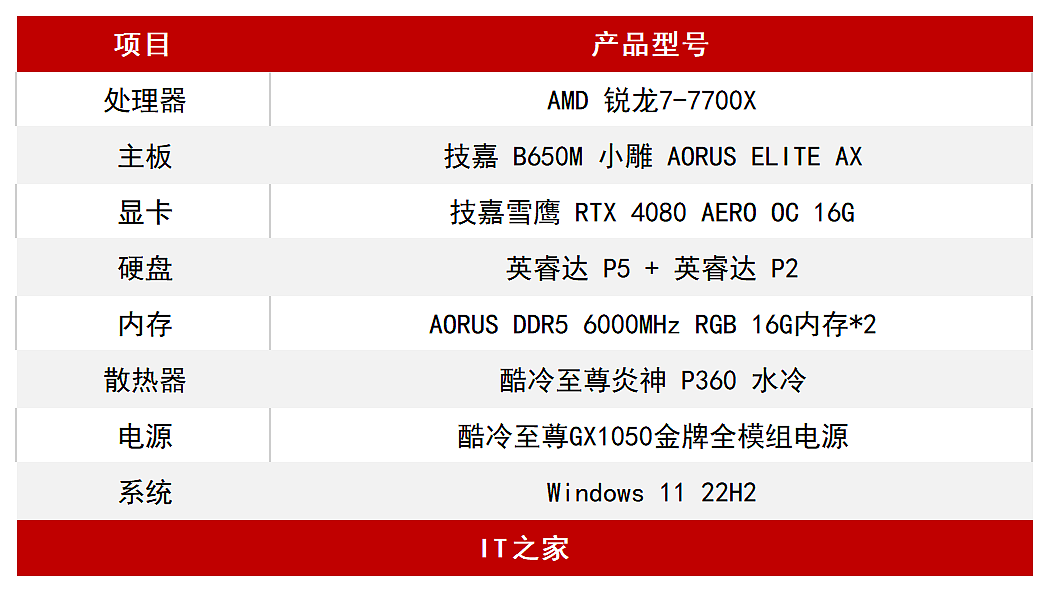 【IT之家评测室】技嘉雪鹰 RTX 4080 AERO OC 16G 评测：银装白铠，颜值先锋 - 3