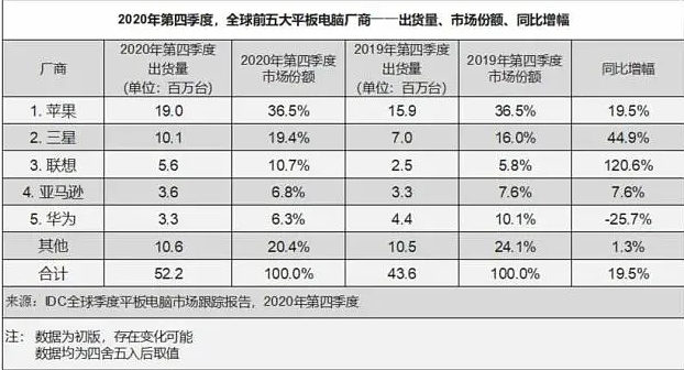 国产厂商齐上阵，安卓平板时来运转？ - 1