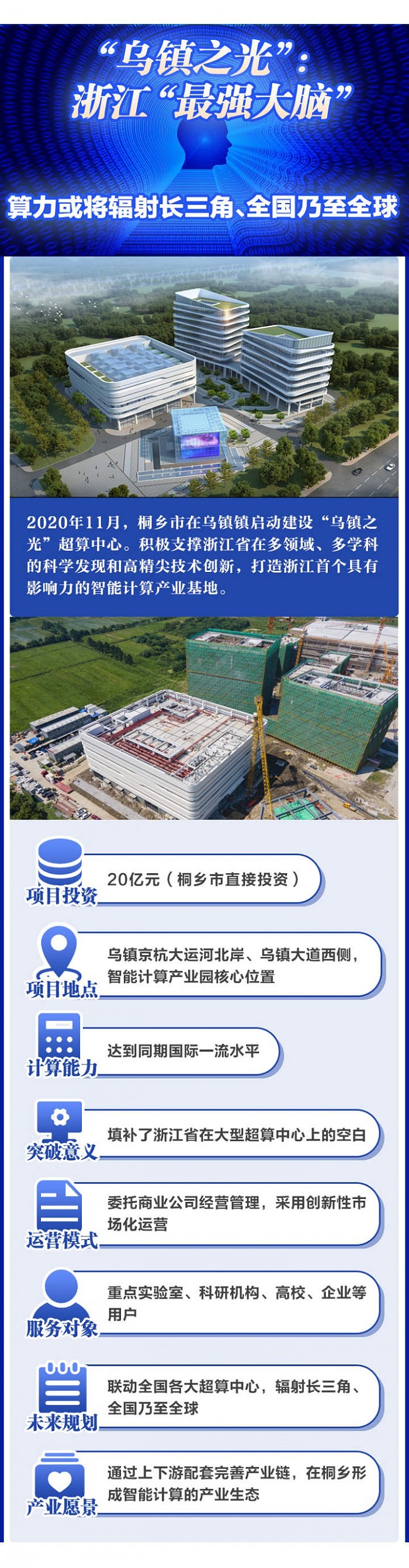 浙江省首个大型超算中心本月建成投用 - 2