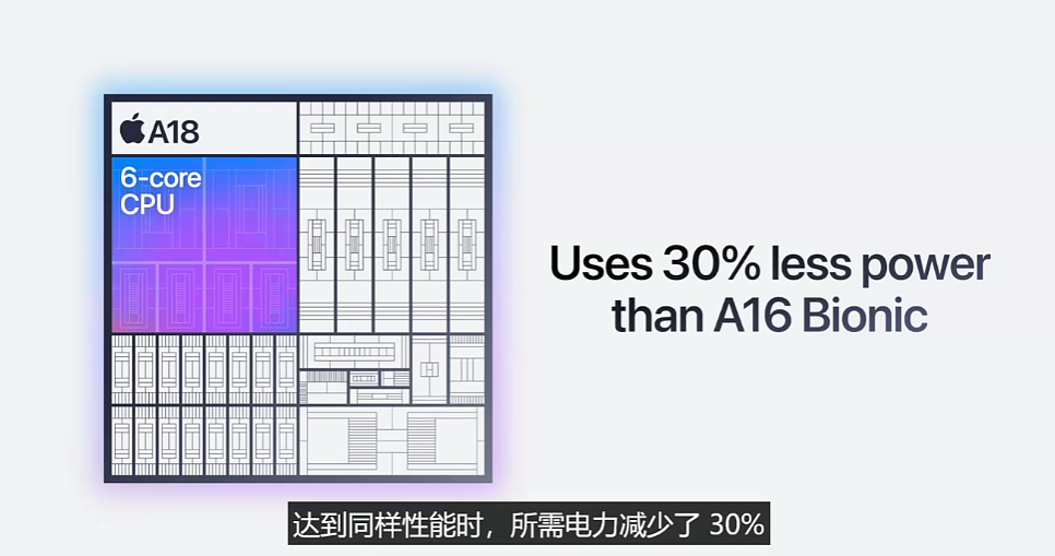 苹果 A18 芯片发布：iPhone 16 系列首发，CPU 提升 30%、GPU 提升 40% - 3