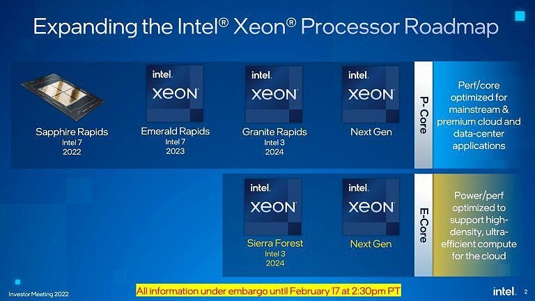 英特尔至强 Xeon Sapphire Rapids-SP 处理器曝光：350W PL1、单核 3.7 GHz - 4