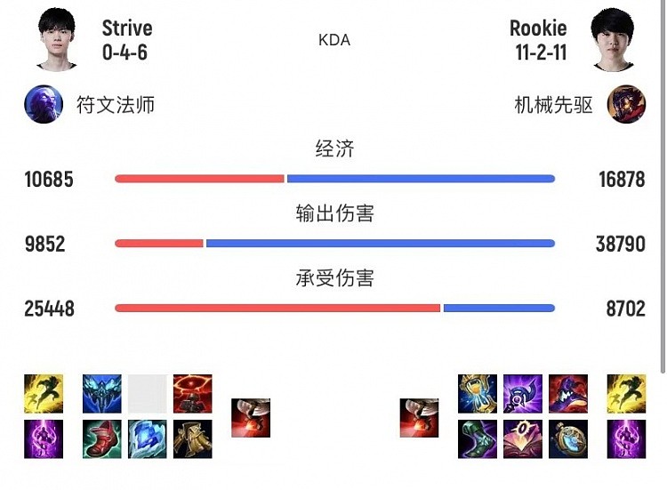 Rookie还能C！第二局维克托砍下11杀 2死 11助攻完美数据 - 3