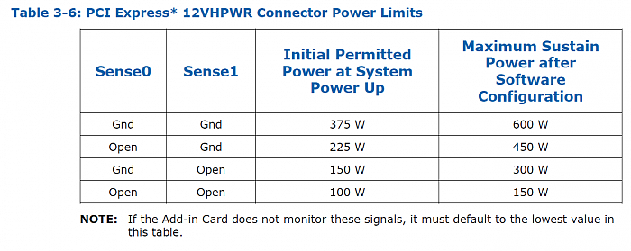 用于PCIe Gen5的ATX 3.0 16针电源接口细节公布 四种供电方式 - 4