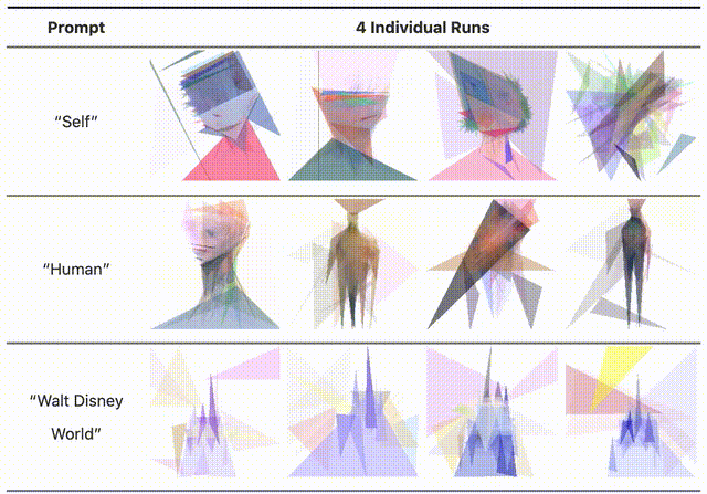 AI用50个三角形画出抽象版蒙娜丽莎，有股后现代的感觉了：谷歌大脑出品 - 13