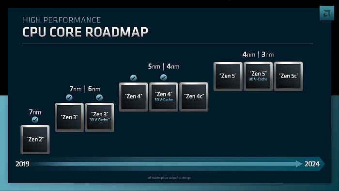 AMD正式公布Zen 5：3nm工艺 全新架构颠覆Zen 4 - 1