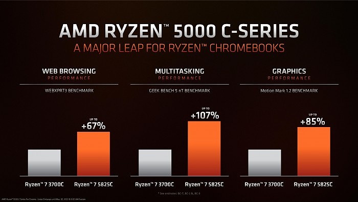 Zen3再战江湖 AMD正式发布锐龙5000C - 4