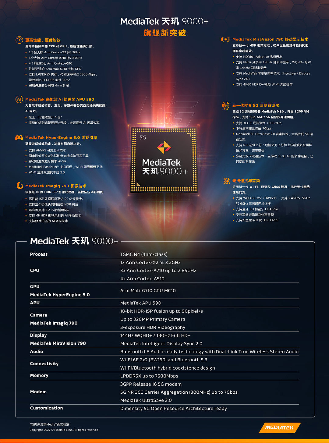 传音 Tecno Phantom V Fold 折叠屏手机将于 2 月 28 日发布，搭载天玑 9000+ - 2