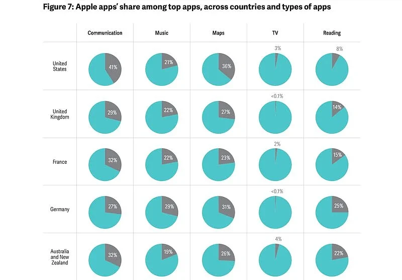 [图]新报告表明第三方应用在App Store健康发展 - 3