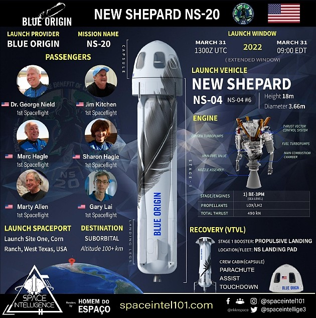 NS20发射任务的一些信息