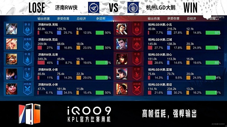 KPL A组：君诏.吕布抢下风暴龙王 LGD大鹅被破三路完成翻盘 - 4