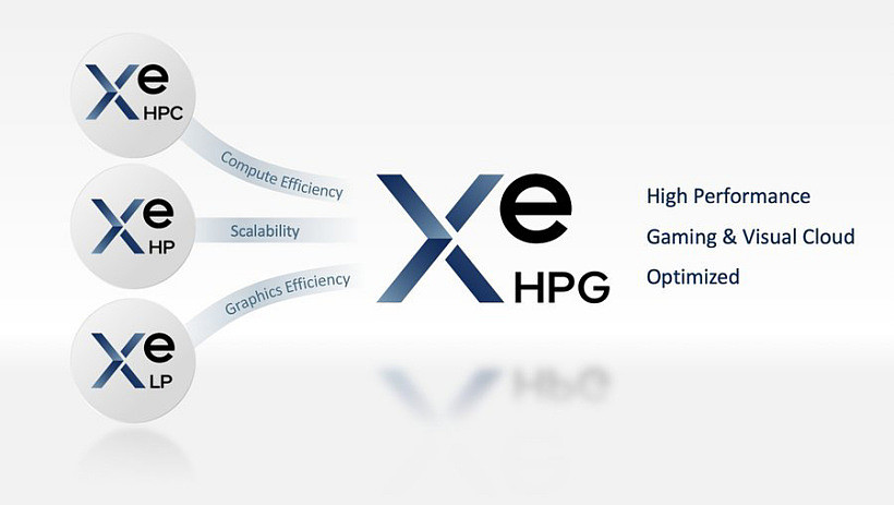 英特尔 Xe-HP GPU 项目终止，未来专注于 Xe-HPC/HPG 系列显卡 - 2