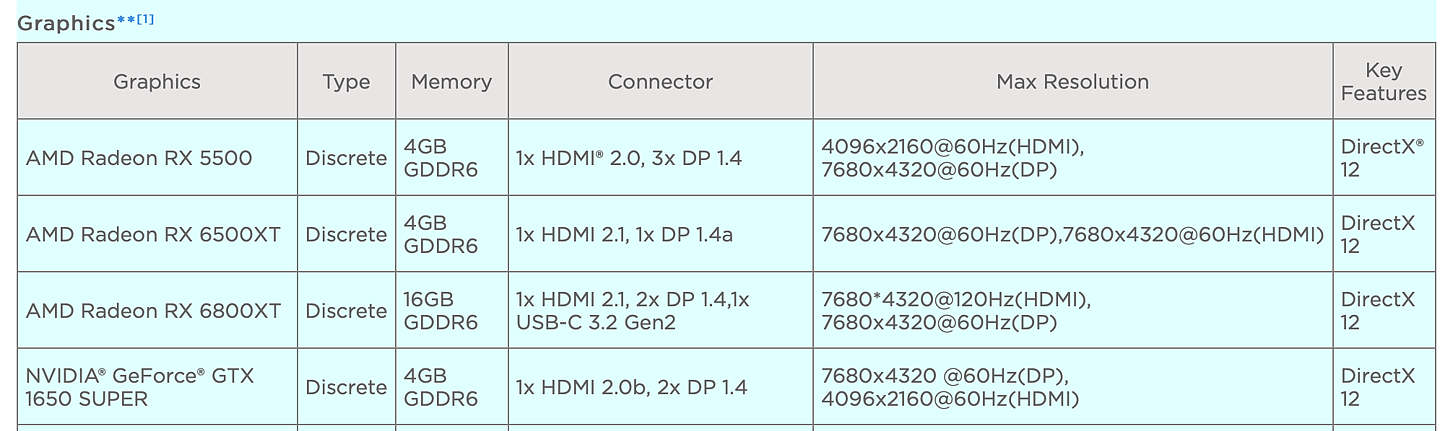 联想新款拯救者台式机曝光：搭载 RX 6500 XT 显卡，4GB 显存 - 2