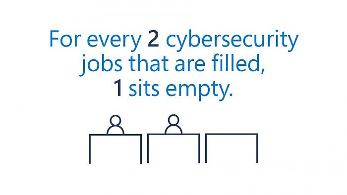 微软发起新活动 帮助美国在2025年前填补25万网络安全工作岗位空缺 - 2