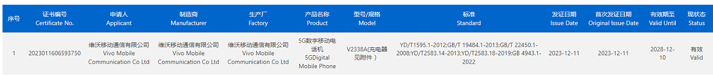 iQOO Neo9 手机通过 3C 认证，显示支持 120W 快充 - 1