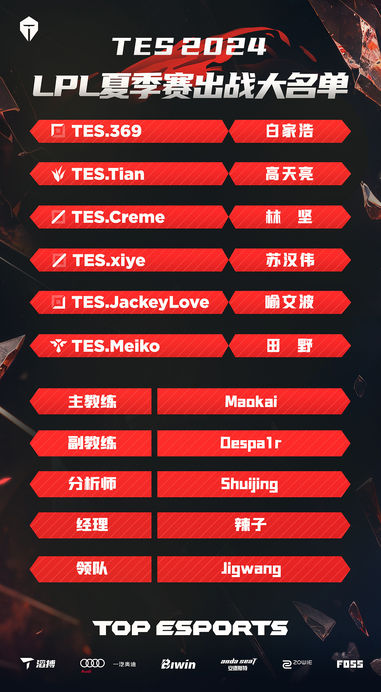 中国台湾网友热议TES夏季赛大名单：这队样样强，S赛肯定16强? - 1