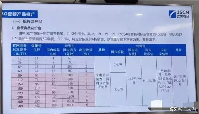 中国广电套餐资费曝光：4G/5G都有、19元起步 - 1