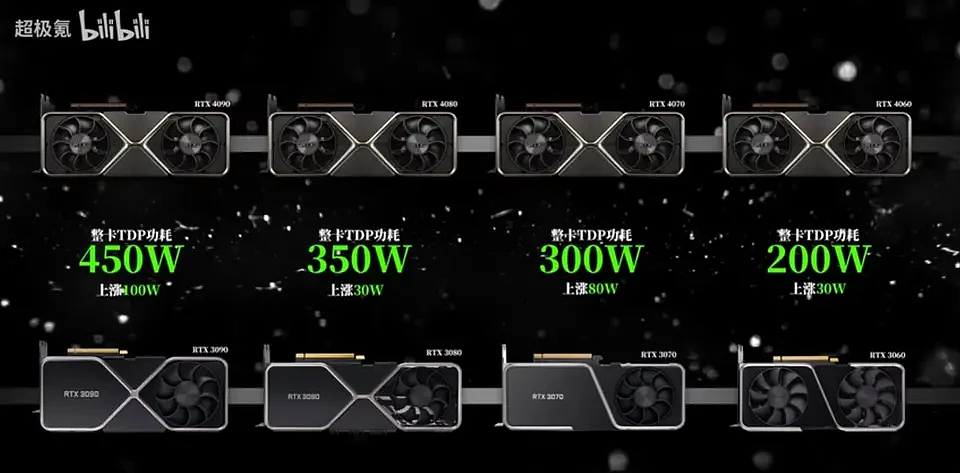 NVIDIA下一代Ada Lovelace RTX 40系列GPU更多信息曝光 - 2