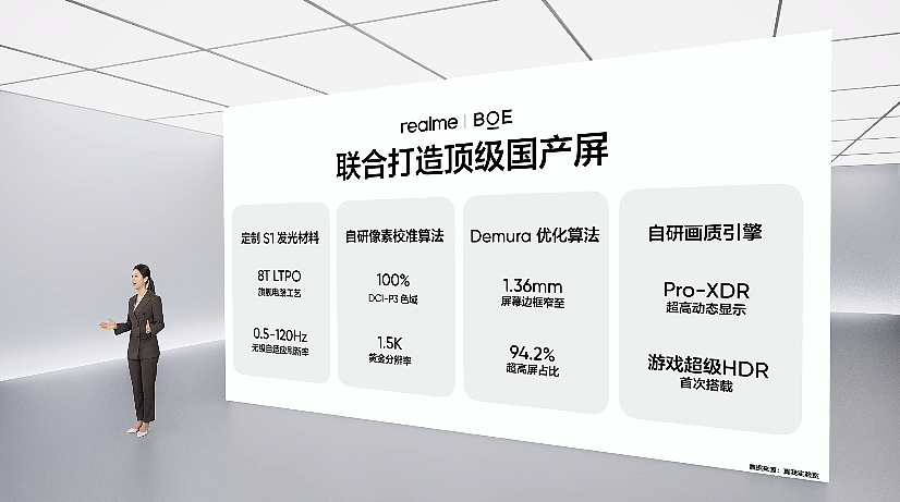 realme 真我 GT Neo6 SE 手机首发新一代无双屏：峰值亮度 6000 尼特，4 月发布 - 3
