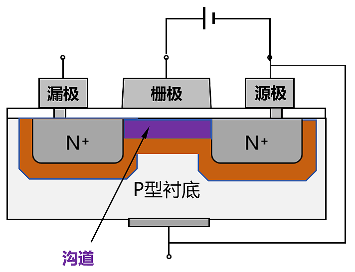 半导体芯片，到底是如何工作的？ - 42