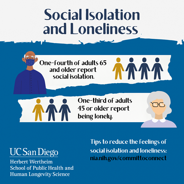 Social-Isolation-and-Loneliness-777x777.png