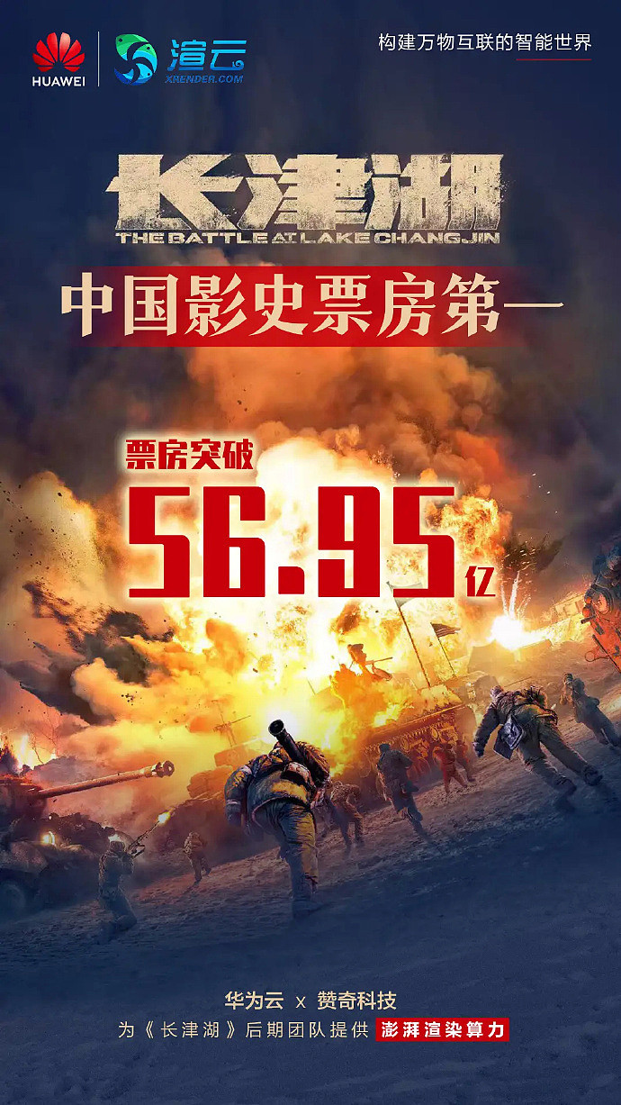 56.95 亿！《长津湖》超《战狼 2》登顶中国电影票房榜，华为：“渲云”为后期团队提供“万核渲一图”澎湃算力 - 1