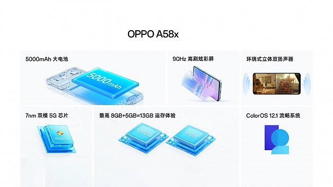OPPO A58x 5G 手机在官网发布：搭载天玑 700 芯片，5000mAh 电池 - 2