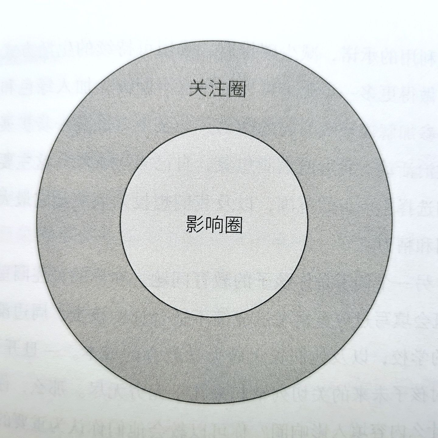 育儿先育己，如何与孩子共同成长｜《给大人的成长书》 - 6