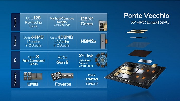 Intel披露顶级加速卡：自带472MB一二级缓存 - 3