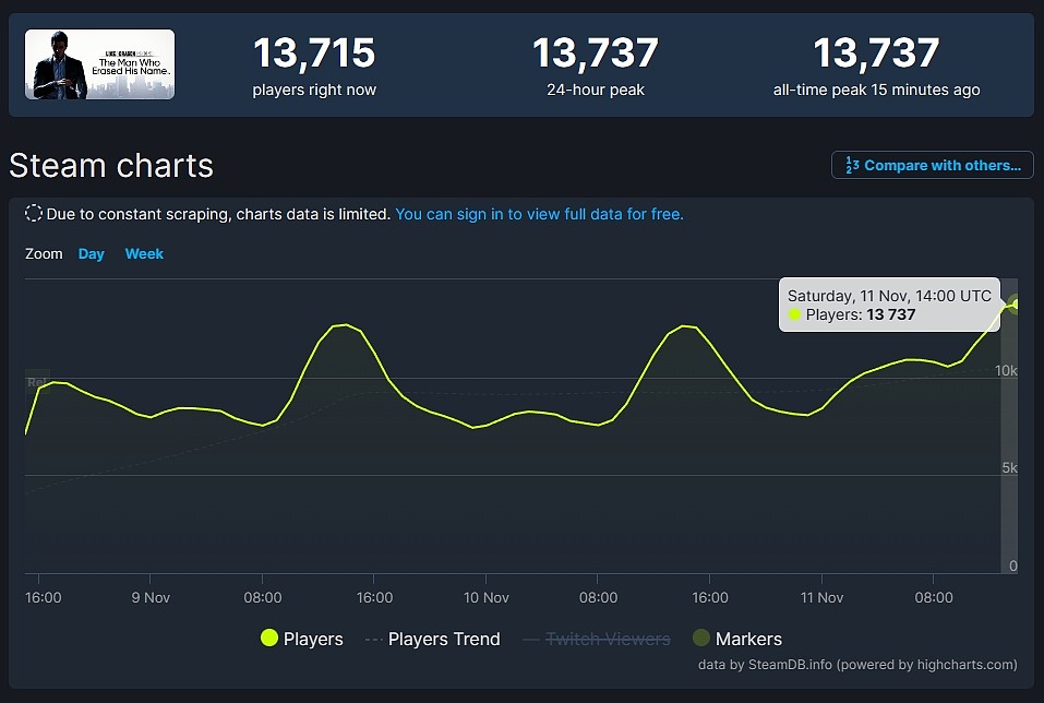 《如龙7外传》Steam同时在线人数破万 创系列新纪录 - 1