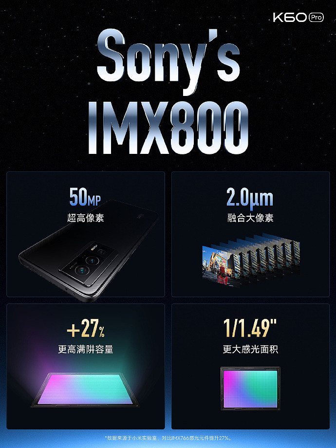 3299 元起，小米 Redmi K60 Pro 发布：搭载骁龙 8 Gen 2，支持 120W 有线 + 30W 无线充电 - 6
