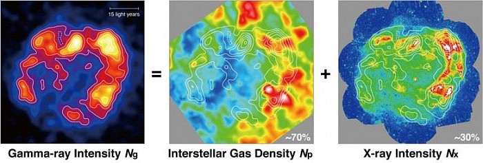 Gamma-Ray-Interstellar-Gas-X-Ray-Intensity-777x263.jpg